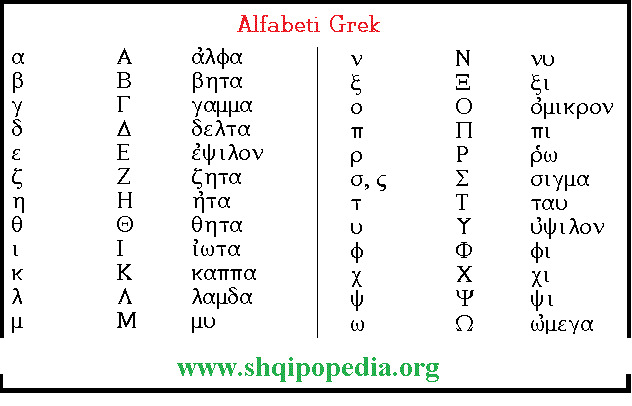 alfabeti-grek